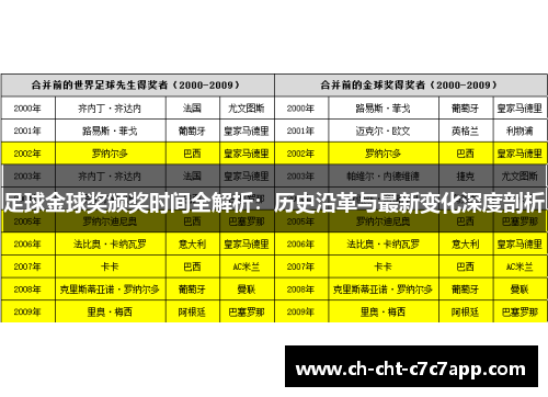 足球金球奖颁奖时间全解析：历史沿革与最新变化深度剖析