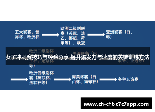 女子冲刺赛技巧与经验分享 提升爆发力与速度的关键训练方法
