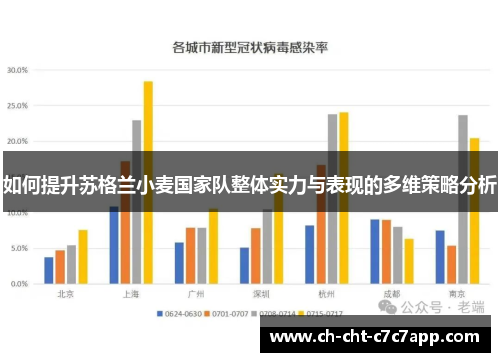 如何提升苏格兰小麦国家队整体实力与表现的多维策略分析