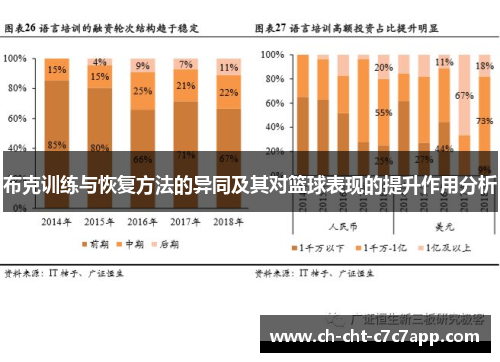布克训练与恢复方法的异同及其对篮球表现的提升作用分析 布克训练与恢复方法的异同及其对篮球表现的提升作用分析