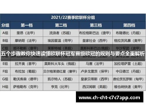 五个步骤教你快速读懂欧联杯冠军晋级欧冠的规则与要点全面解析 五个步骤教你快速读懂欧联杯冠军晋级欧冠的规则与要点全面解析