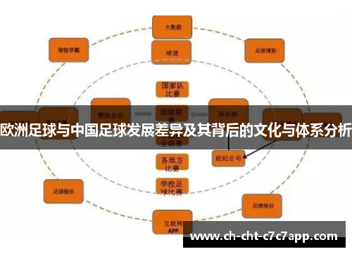 欧洲足球与中国足球发展差异及其背后的文化与体系分析
