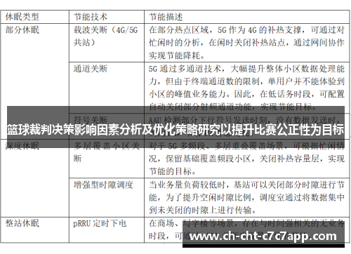 篮球裁判决策影响因素分析及优化策略研究以提升比赛公正性为目标