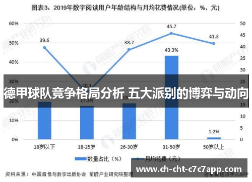 德甲球队竞争格局分析 五大派别的博弈与动向