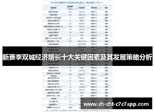 新赛季双城经济增长十大关键因素及其发展策略分析 新赛季双城经济增长十大关键因素及其发展策略分析