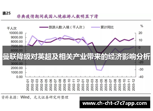 曼联降级对英超及相关产业带来的经济影响分析