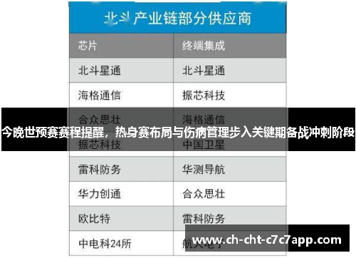 今晚世预赛赛程提醒,热身赛布局与伤病管理步入关键期备战冲刺阶段 今晚世预赛赛程提醒,热身赛布局与伤病管理步入关键期备战冲刺阶段