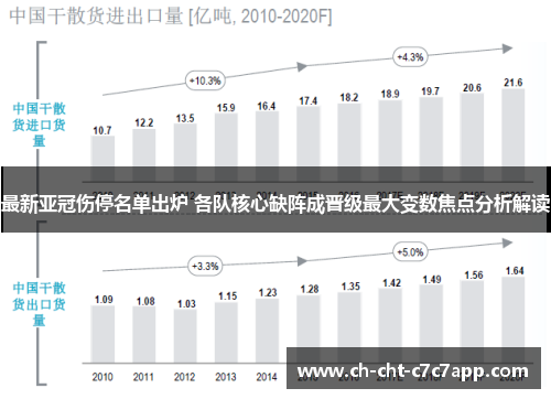 最新亚冠伤停名单出炉 各队核心缺阵成晋级最大变数焦点分析解读