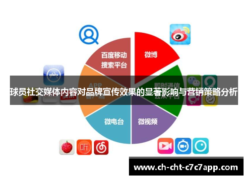 球员社交媒体内容对品牌宣传效果的显著影响与营销策略分析
