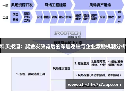 科贝报道：奖金发放背后的深层逻辑与企业激励机制分析