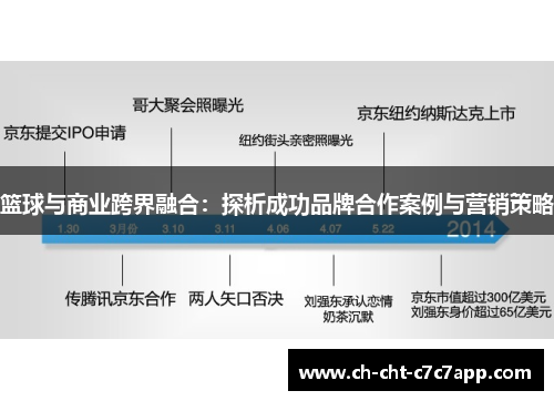 篮球与商业跨界融合：探析成功品牌合作案例与营销策略