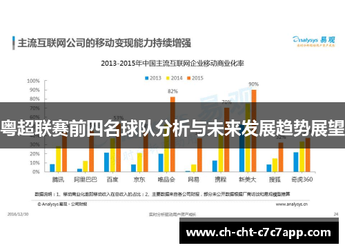 粤超联赛前四名球队分析与未来发展趋势展望