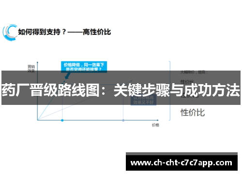 药厂晋级路线图：关键步骤与成功方法
