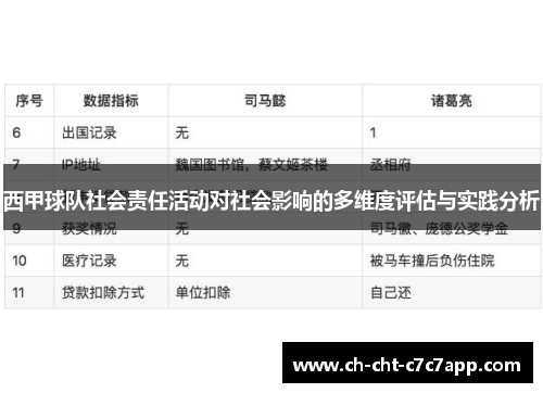 西甲球队社会责任活动对社会影响的多维度评估与实践分析