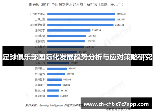 足球俱乐部国际化发展趋势分析与应对策略研究 足球俱乐部国际化发展趋势分析与应对策略研究