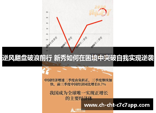 逆风翻盘破浪前行 新秀如何在困境中突破自我实现逆袭